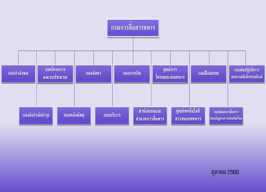 OChart1